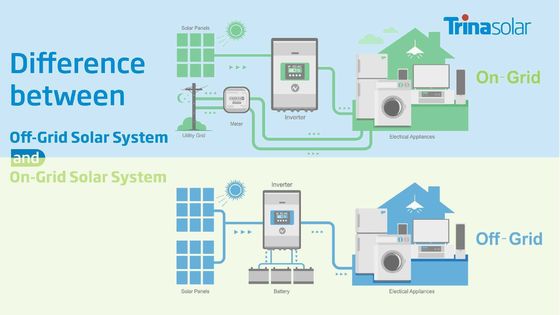 5000w 5kw 10kw 20kw Солнечные панели Энергетическая система для европейских домов Нет затрат на установку