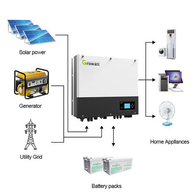Growatt 5kw 6kw 8kw 10kw Гибридный инвертор Off Grid SPH 10000TL3-BH UP Солнечная система для дома Сертификат TUV CE