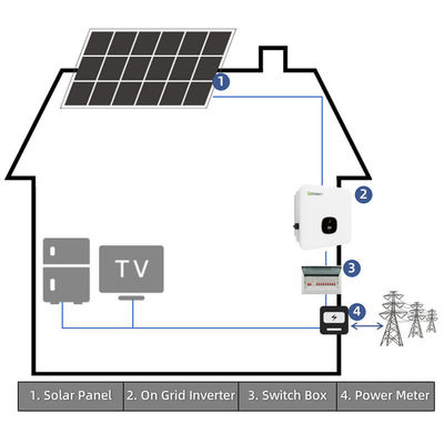 Солнечная система на сети 10KW 15KW 20KW 30KW 40KW 50KW Полная фотоэлектрическая панельная система