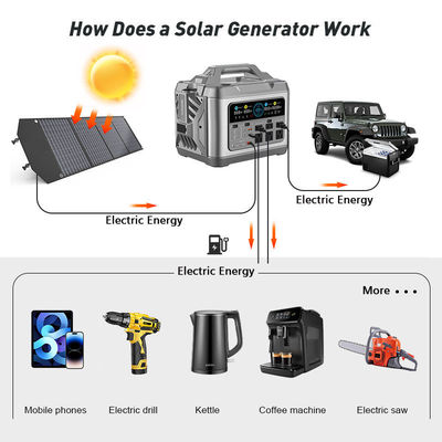 3200Wh NextПортативная электростанция Greenenergy для кемпинга на открытом воздухе и солнечной зарядки