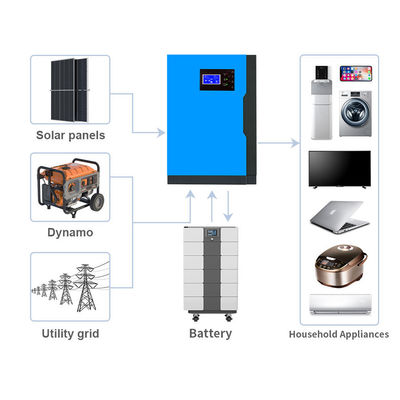 LFP Lithium Ion 51.2V 100Ah 5kWh 10kWh 200Ah 20kWh Умная система хранения энергии