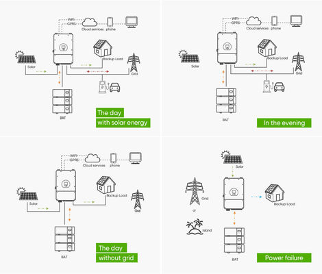 51.2v 100ah 200ah 10kw 5kwh 10kwh 20kwh Литиево-ионный аккумулятор для несетевой сети