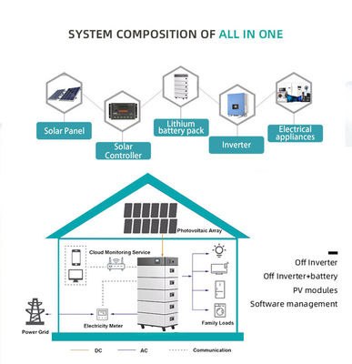 Сплит ESS Lifepo4 48v 200ah Литийная батарея 51.2v 100ah Система высокого напряжения Складываемая батарея 20кВт 30кВт 100кВт