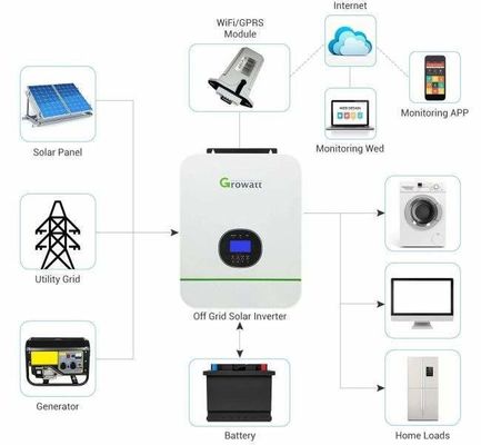 Солнечная система вне сети однофазный инвертор 48V с мониторингом Wi-Fi и чистыми синусными волнами