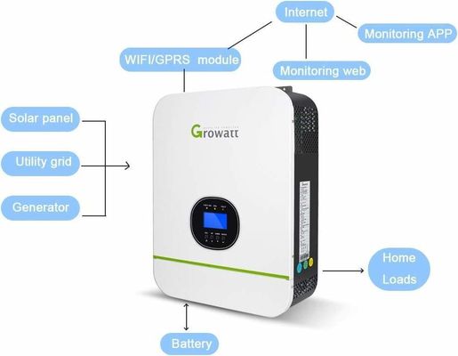 Солнечная система вне сети однофазный инвертор 48V с мониторингом Wi-Fi и чистыми синусными волнами
