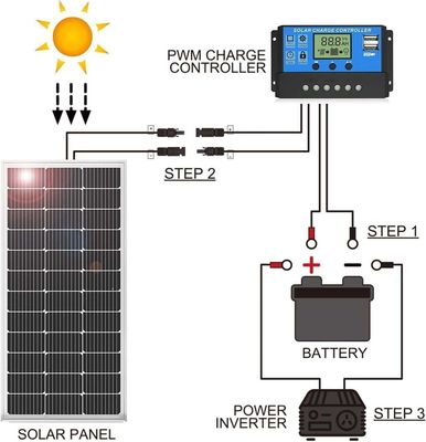 Good Jinko 575 Watt JKM575 N Модуль солнечной панели типа PV для жилых применений