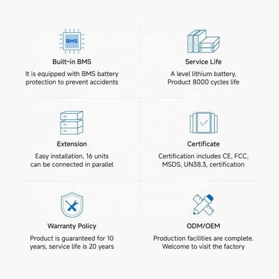 16S1P 5 кВт·ч до 30 кВт·ч Стенная домашняя система хранения солнечной энергии с 6000 циклами