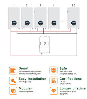Многофункциональная батарея 48v 5kwh 10kwh 100ah 200ah для хранения солнечной энергии для дома