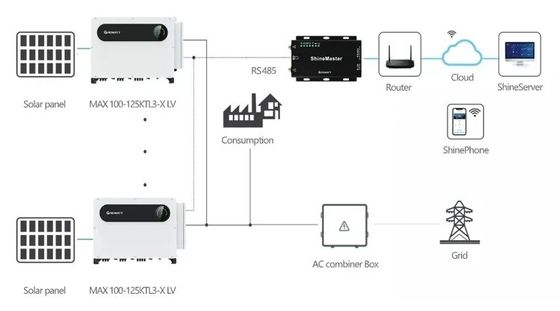 110 кВт 120 кВт 125 кВт Гибридный солнечный инвертор Growatt MAX 125KTL3-X LV